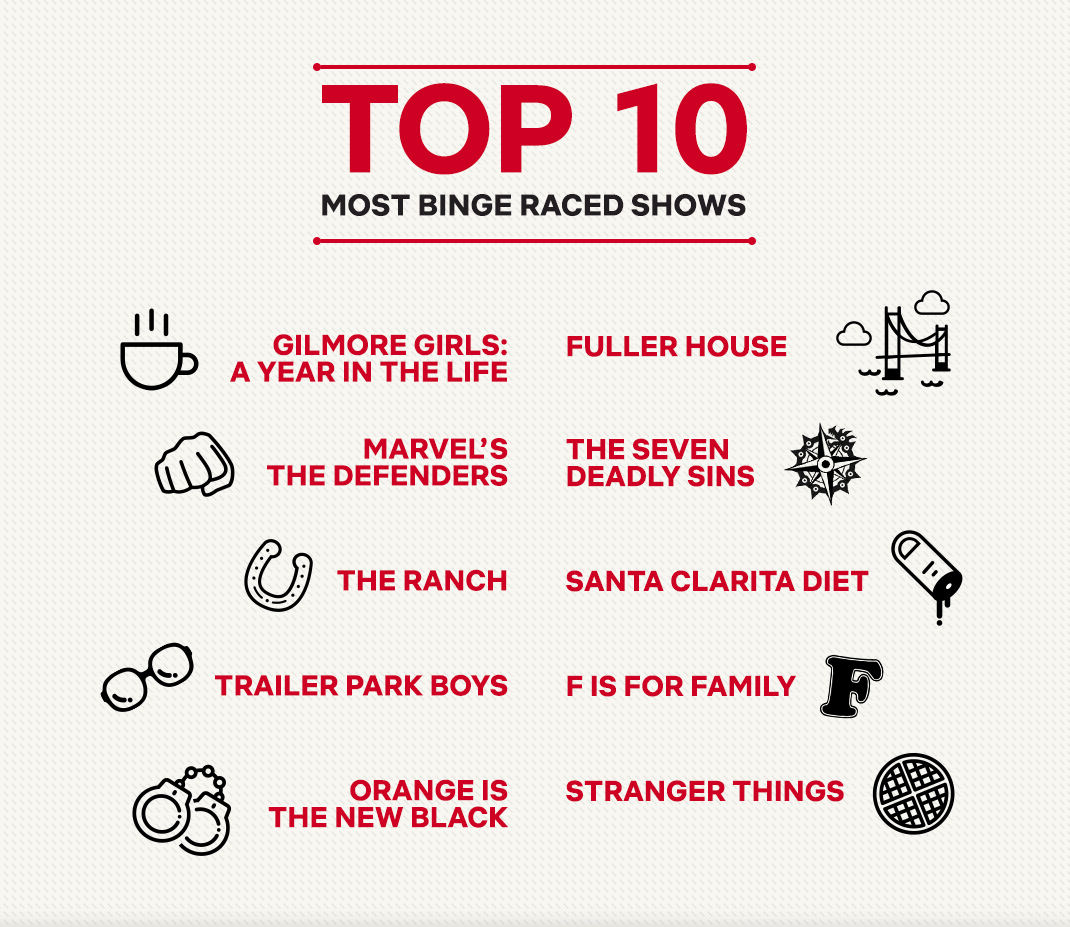 Top many. Binge viewing.